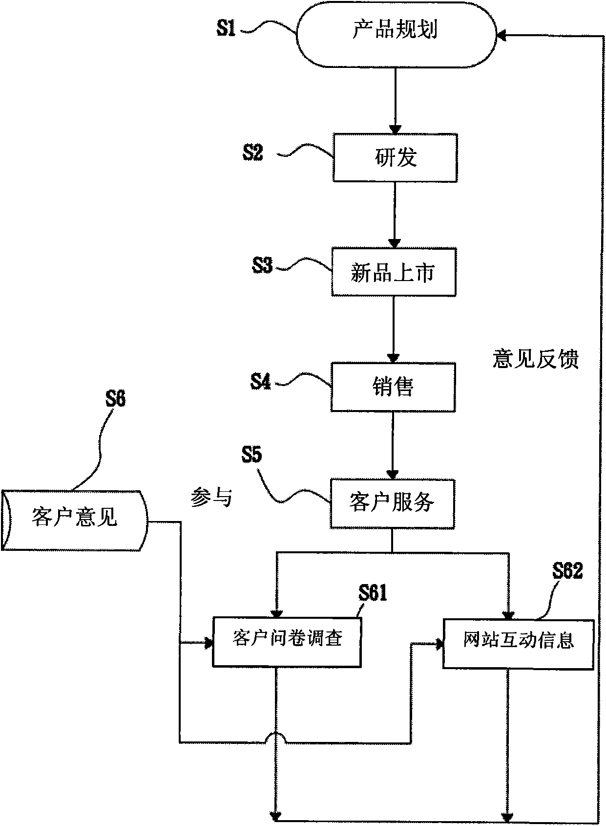 User terminal device capable of grasping learning habit of users and monitoring method