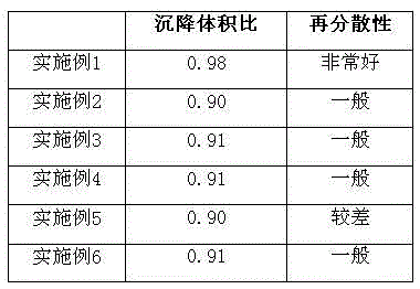 Sevelamer carbonate dry suspension agent and preparation method thereof