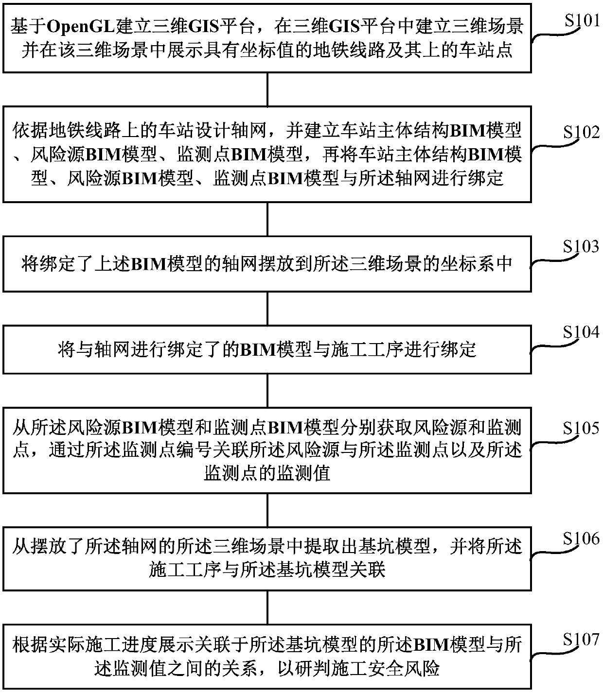 Method and apparatus for researching and determining construction security risk