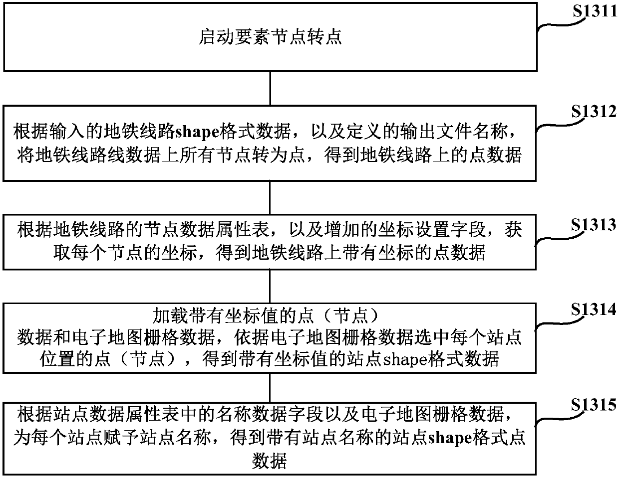 Method and apparatus for researching and determining construction security risk