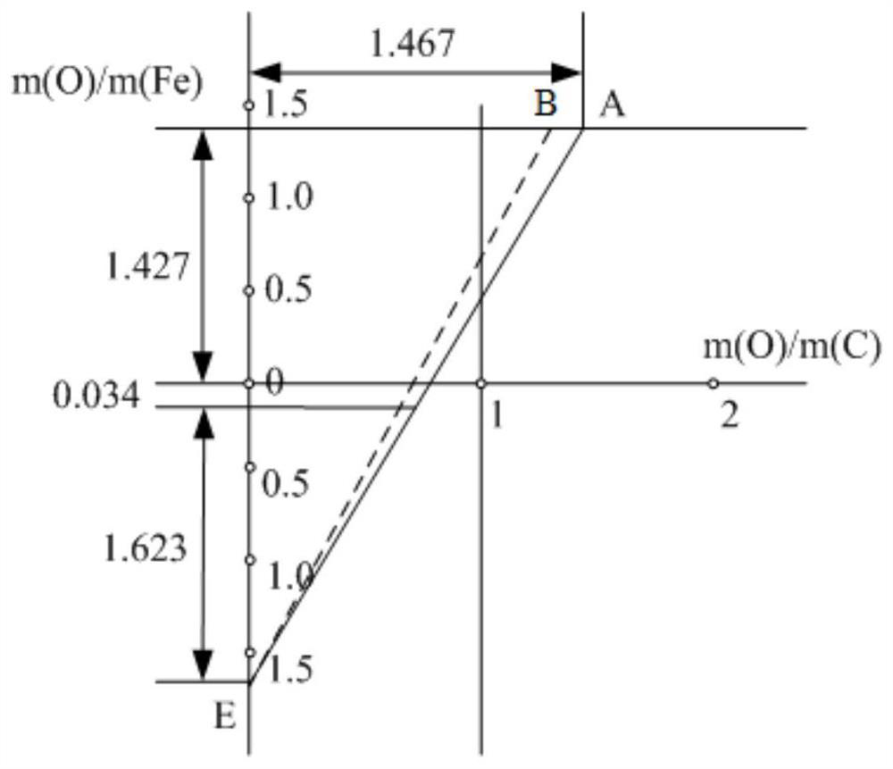 The Establishment Method of Calculating the Influence of Harmful Elements on Fuel Ratio of Blast Furnace