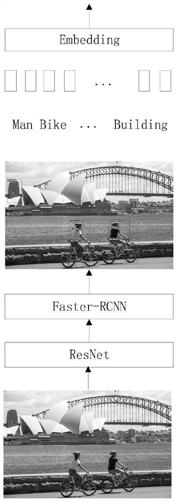 Image title generation method based on conditional embedding pre-training language model