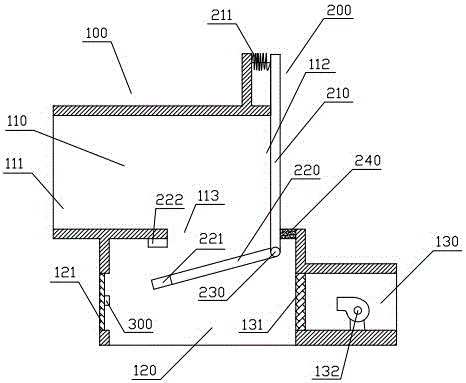 Humidity detection and intervention device for industry dryer