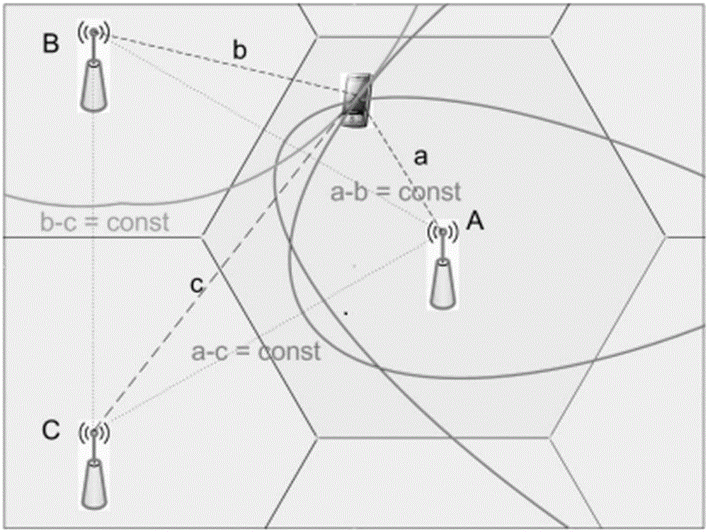 Indoor positioning method and system capable of enhancing observed time difference of arrival