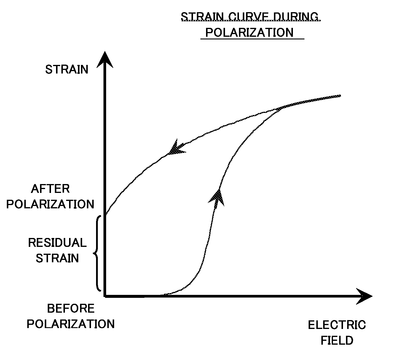 Piezoelectric/electrostrictive body, and piezoelectric/electrostrictive element