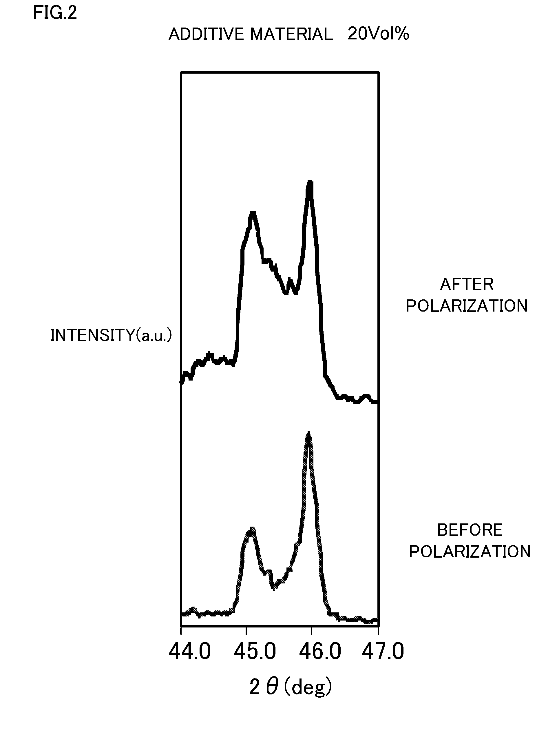 Piezoelectric/electrostrictive body, and piezoelectric/electrostrictive element