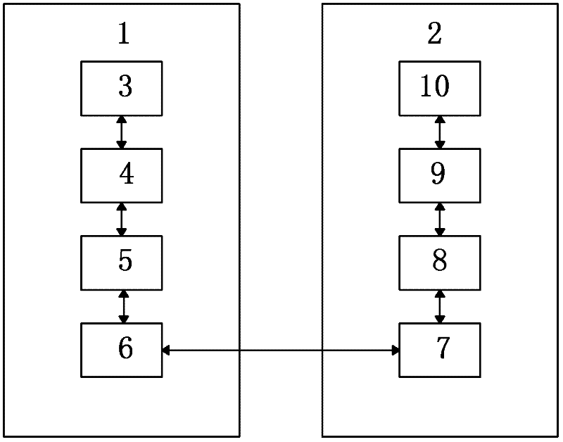 Method and system for monitoring and diagnosing large scale equipment remotely