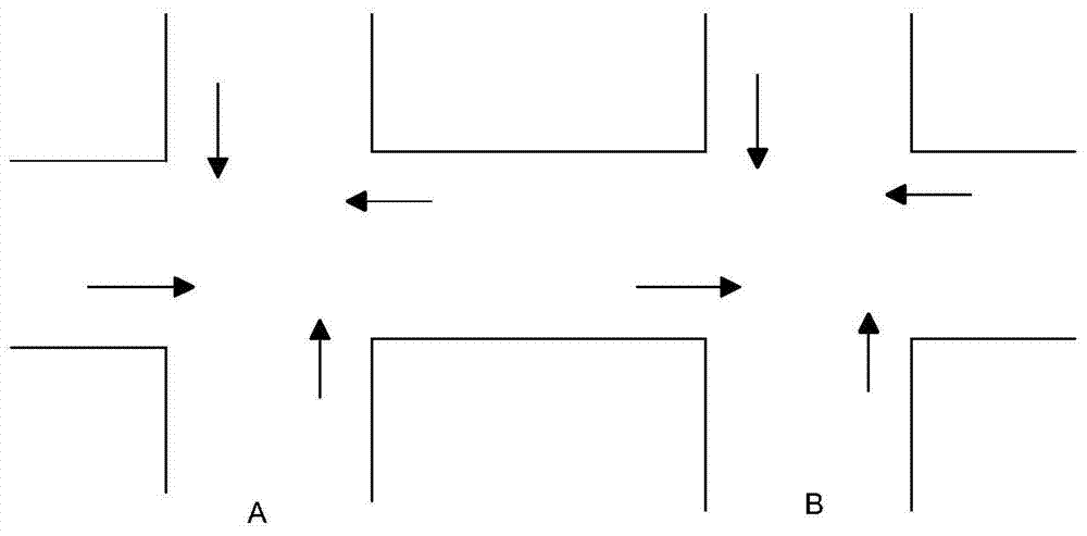 Coordinated Control Method of Arterial Roads at Adjacent Intersections Based on Minimum Spanning Tree Clustering Improved Genetic Algorithm