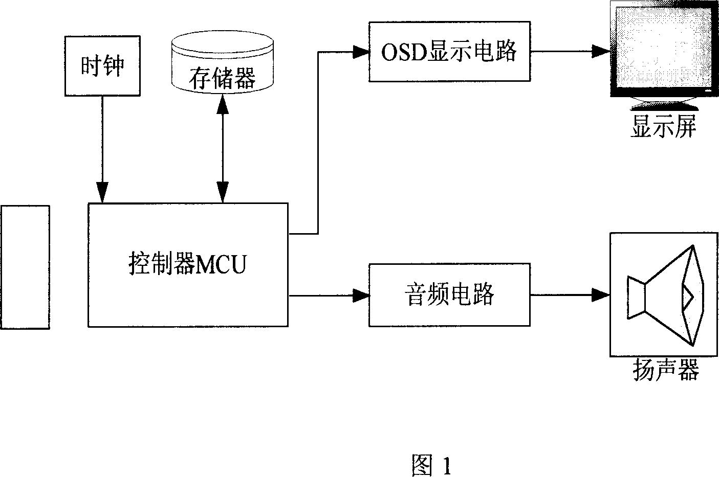 Device and method for limiting TV-set watch time