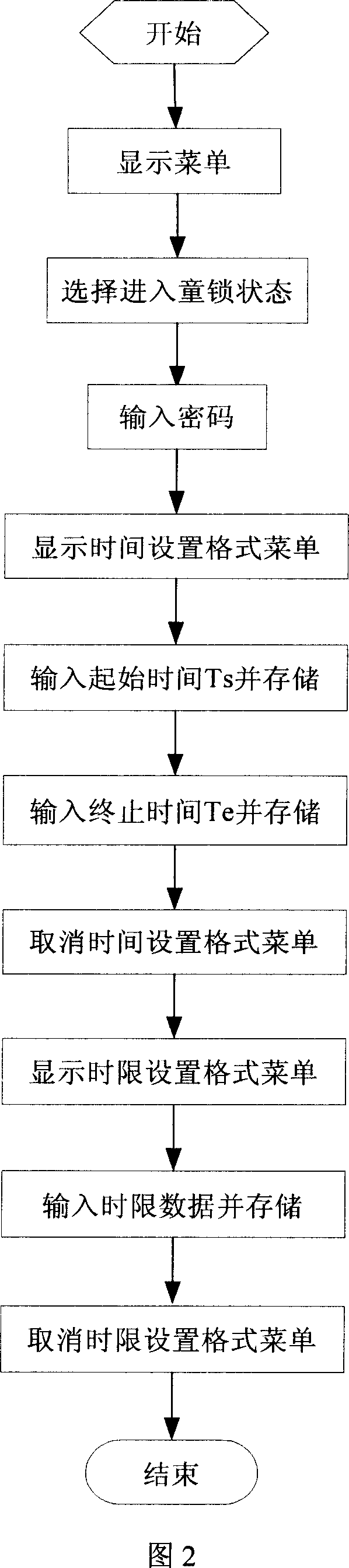 Device and method for limiting TV-set watch time