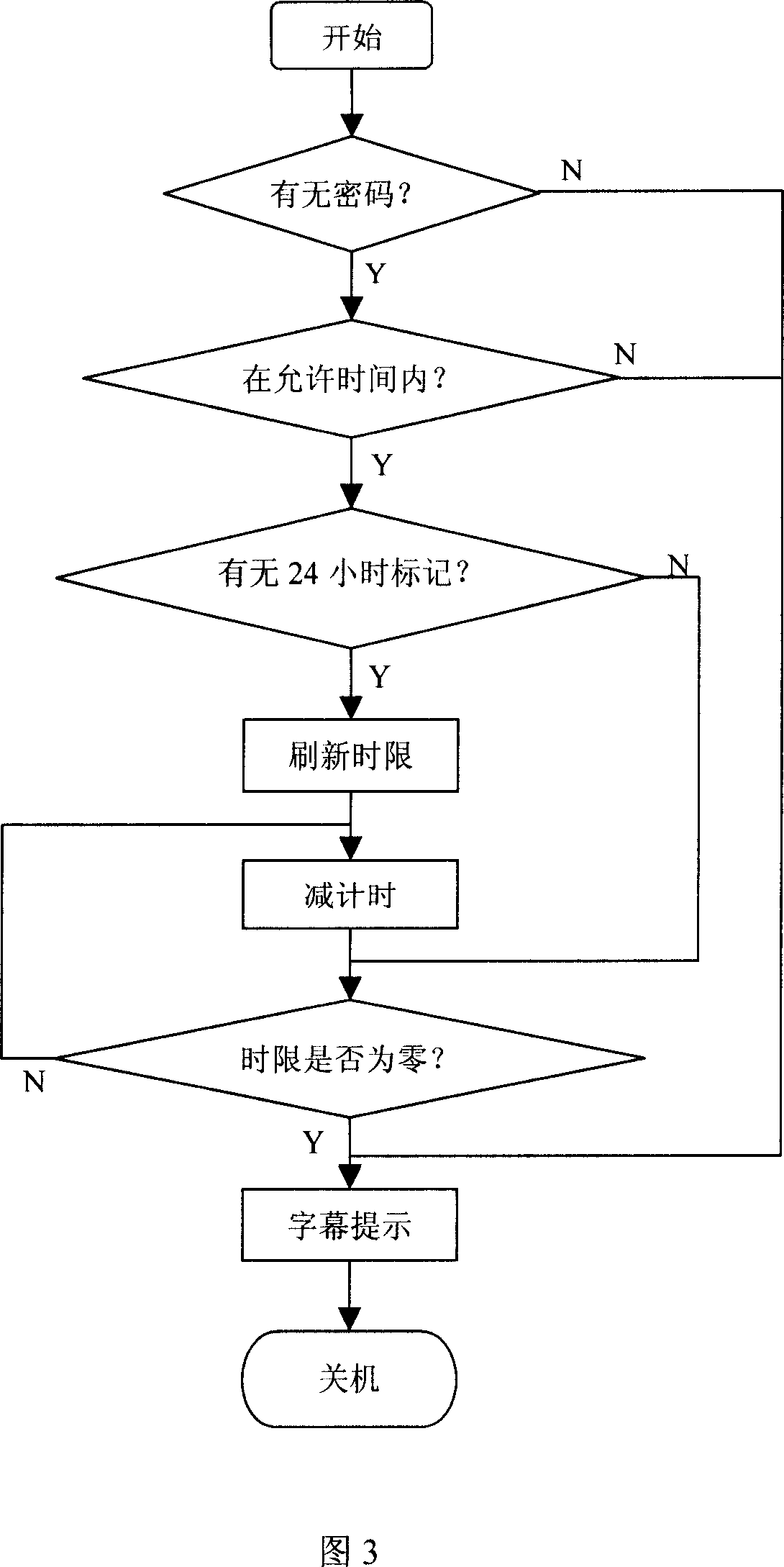 Device and method for limiting TV-set watch time