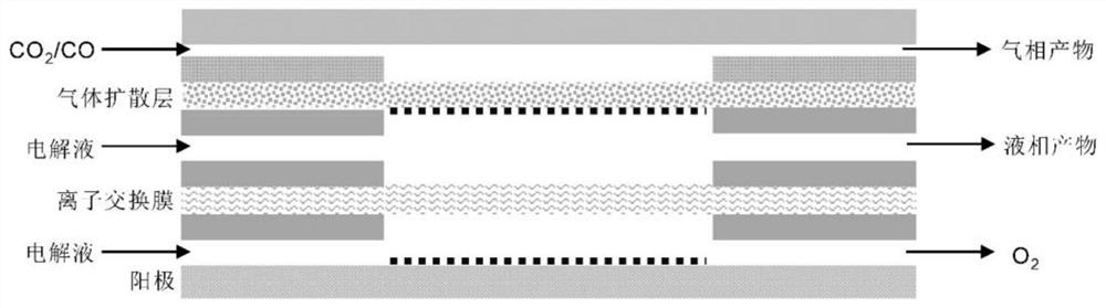 Catalyst for electroreduction of carbon dioxide and carbon monoxide to produce multi-carbon products, preparation method and application thereof