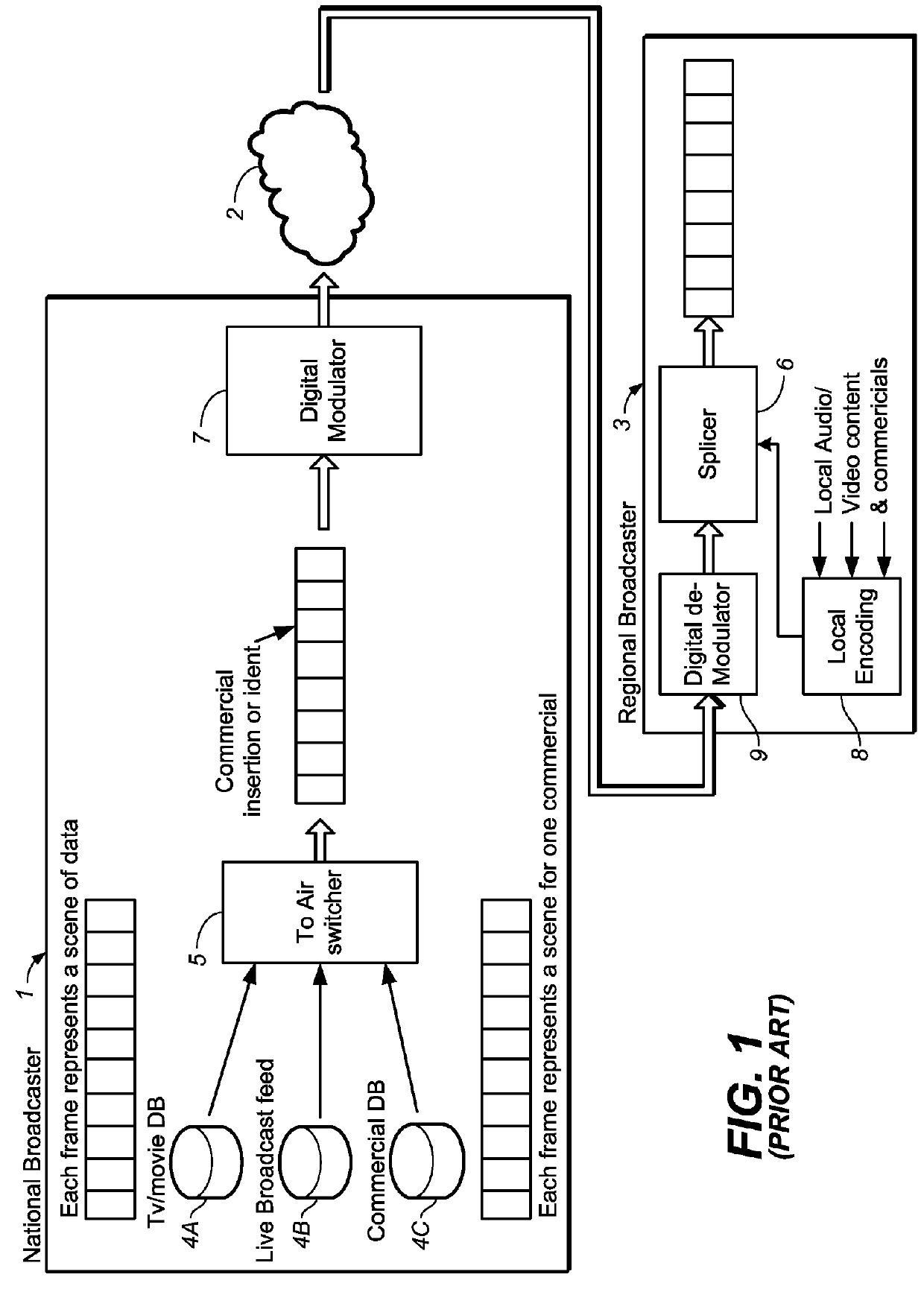 Method and system for video equalization