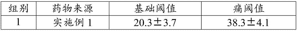 Traditional Chinese medicine composition for treating cervical spondylosis as well as preparation method and application thereof