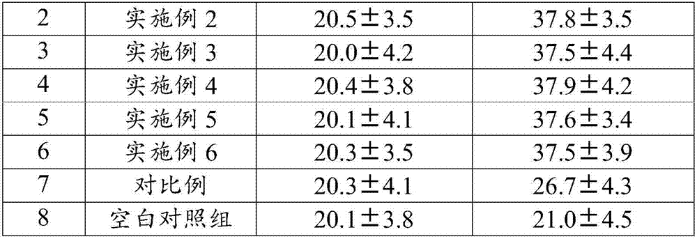 Traditional Chinese medicine composition for treating cervical spondylosis as well as preparation method and application thereof