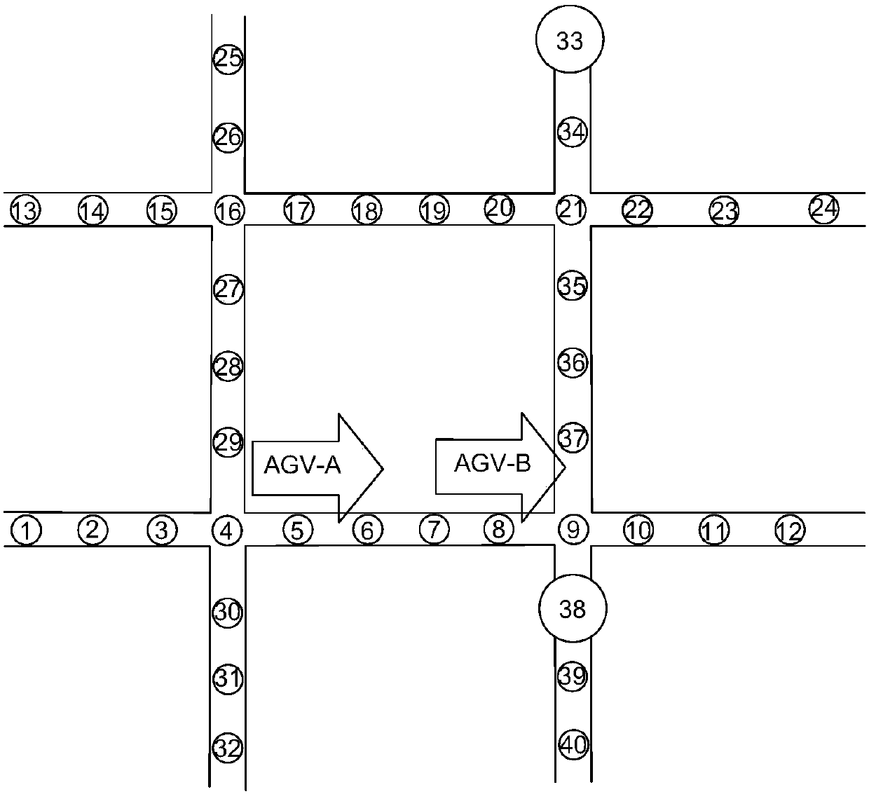 An AGV avoidance scheduling control method and system