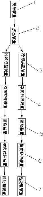 Method and system for preparing dynamic lithium ion battery diaphragm