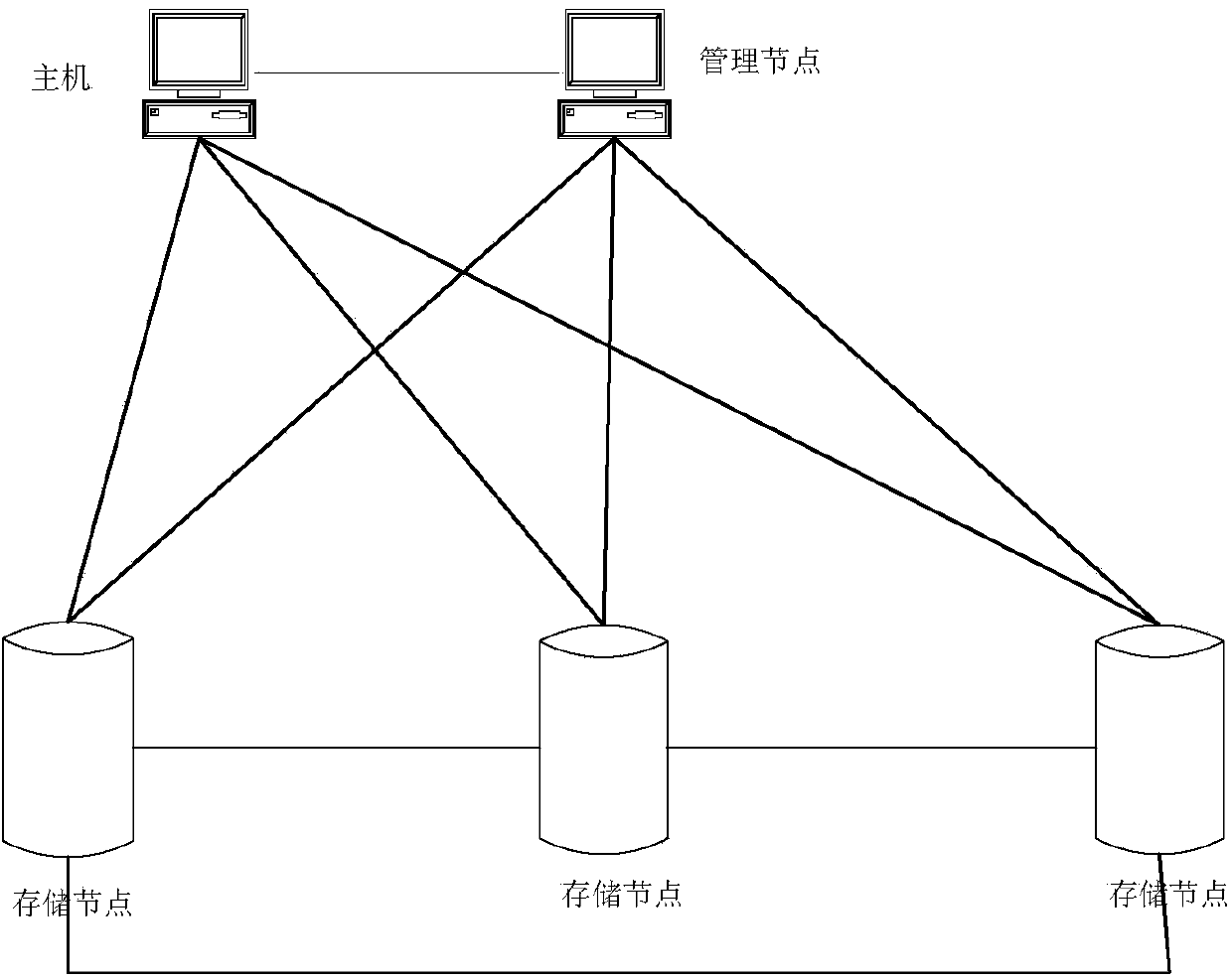 Network volume creating method, data storage method, storage equipment and storage system