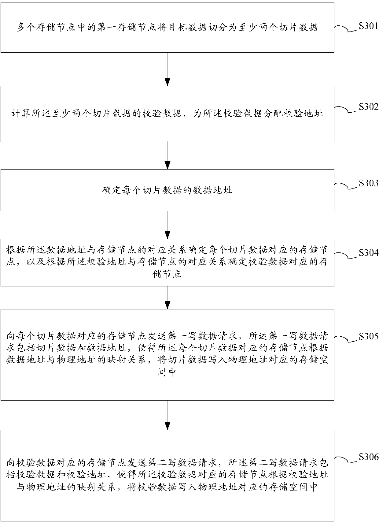 Network volume creating method, data storage method, storage equipment and storage system