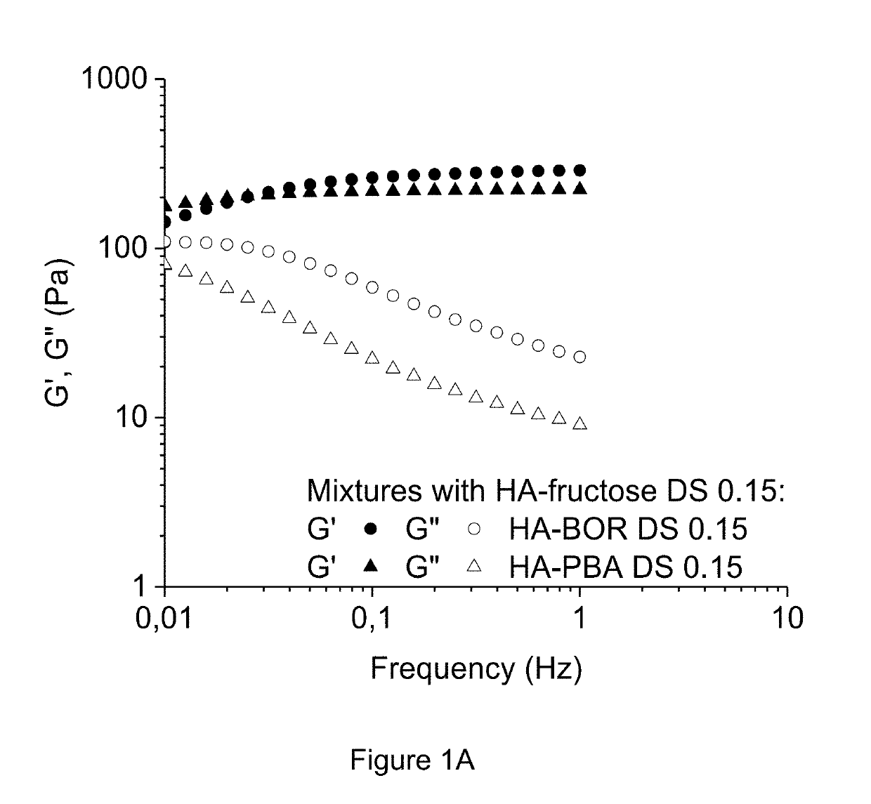 Method of crosslinking glycosaminoglycans