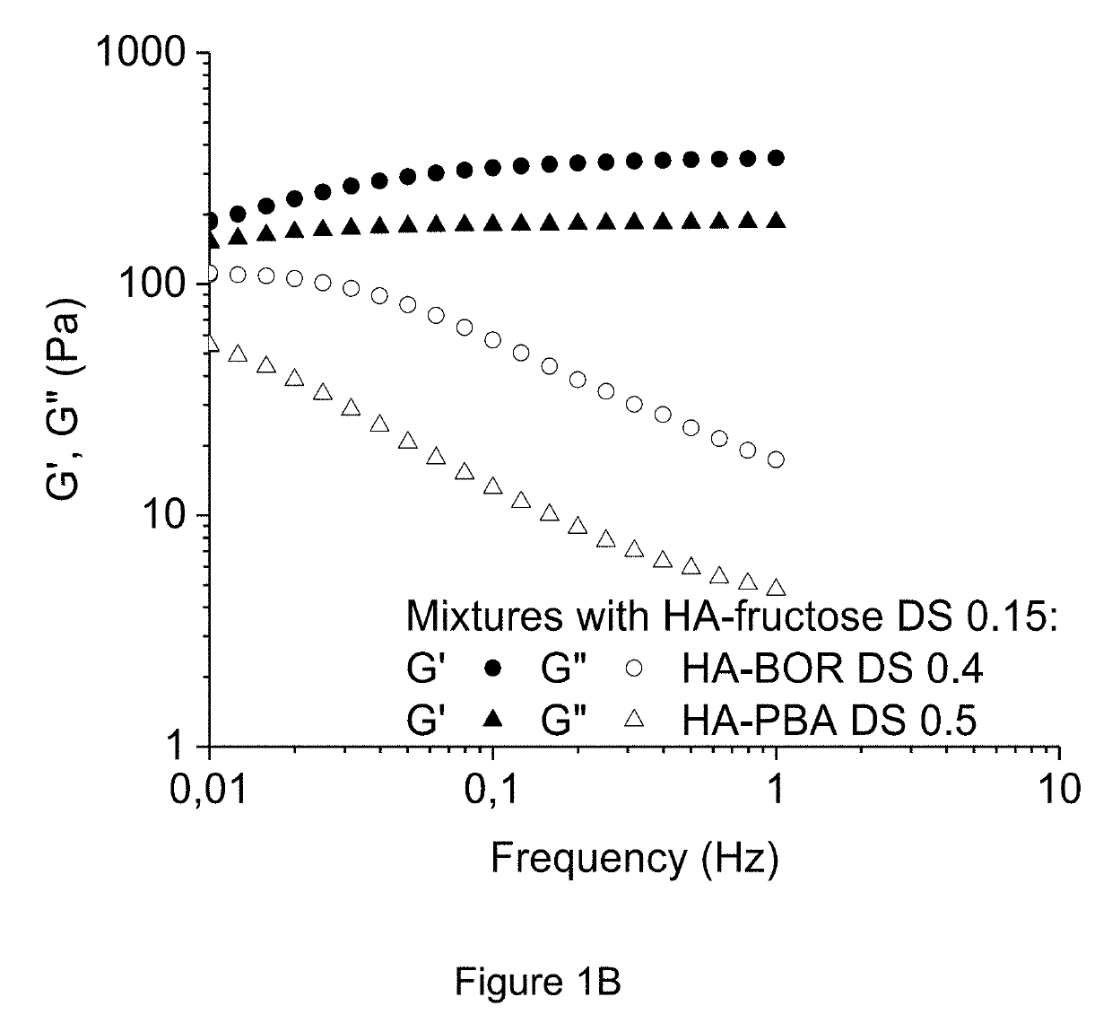 Method of crosslinking glycosaminoglycans