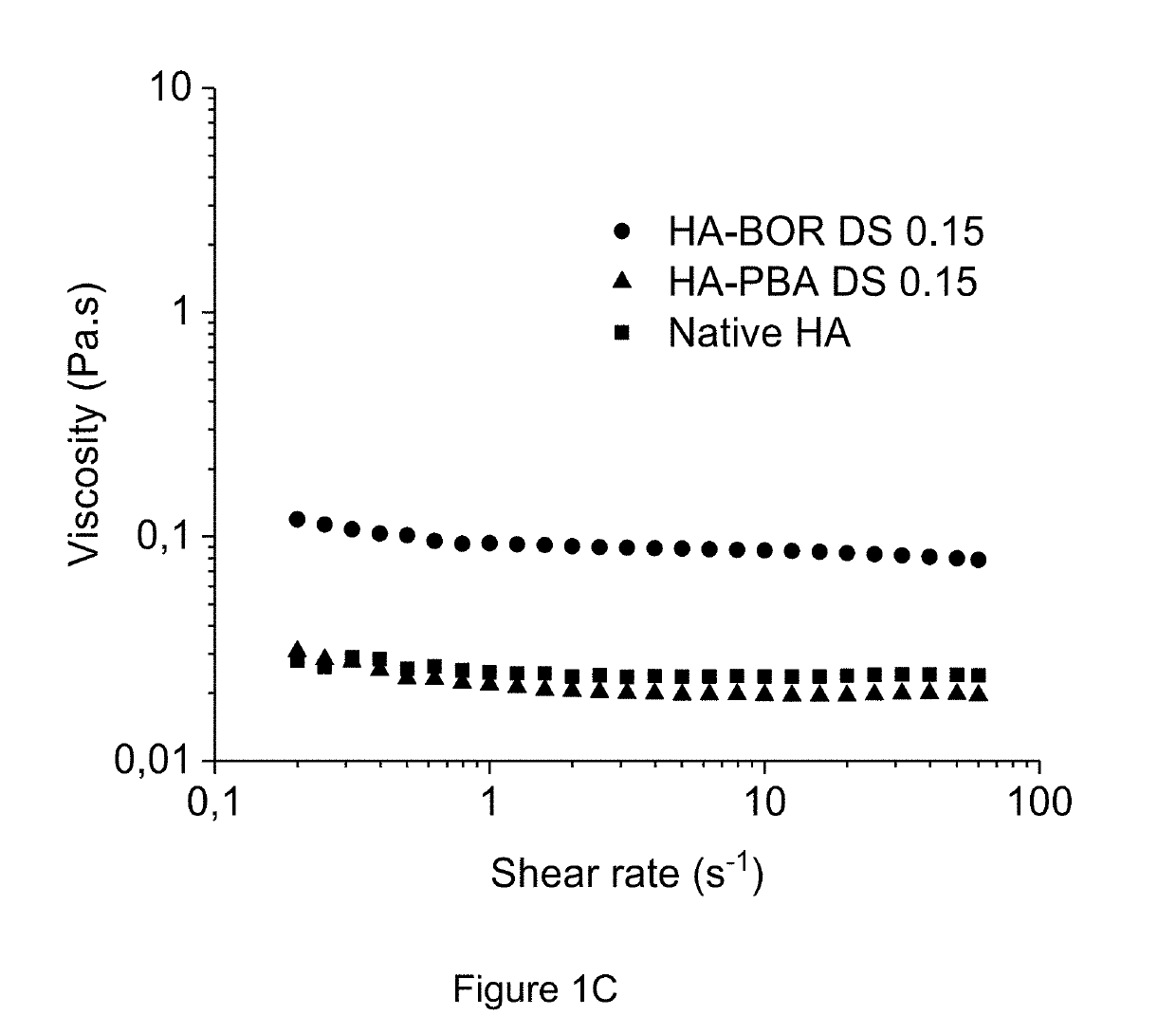 Method of crosslinking glycosaminoglycans