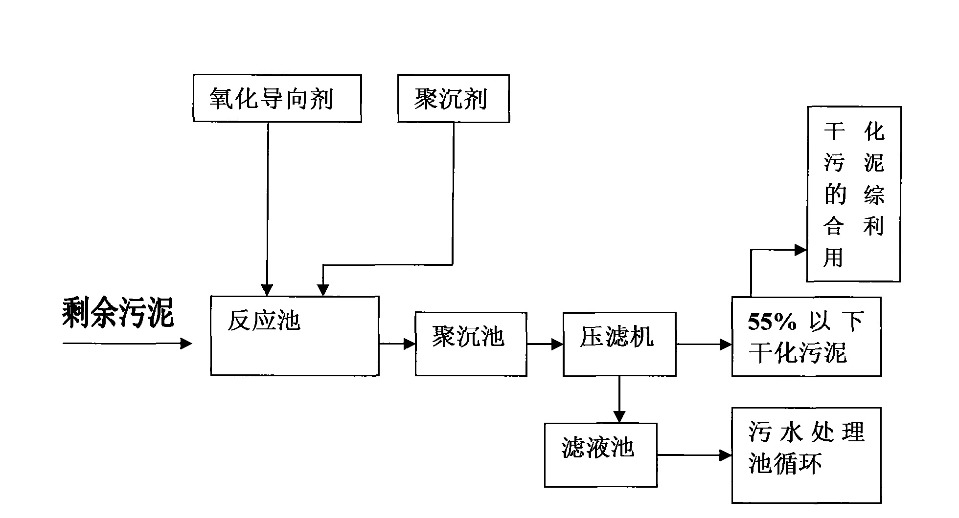 Method and equipment for treating sludge in normal state