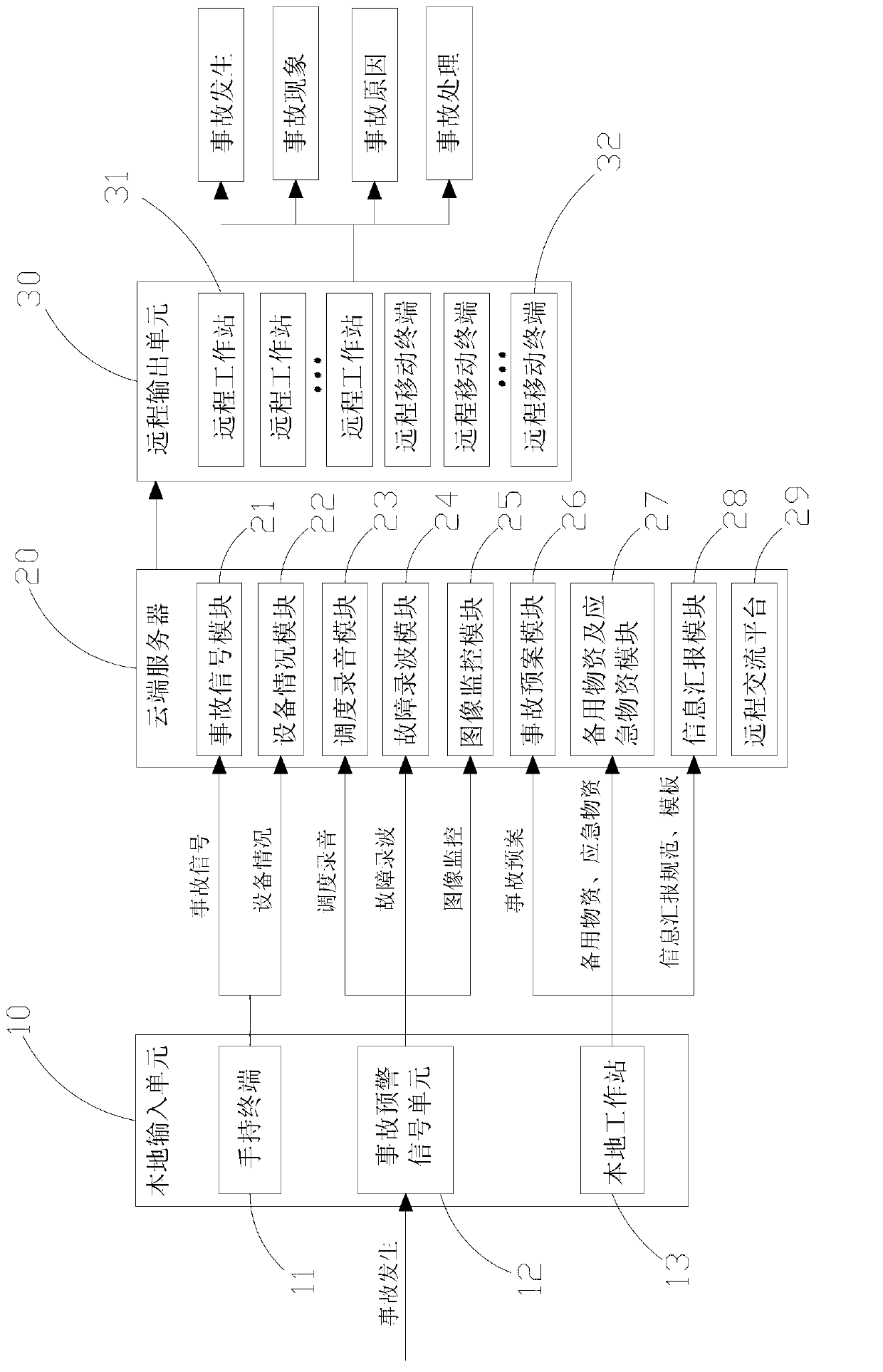 Transformer substation or converter station accident handling cloud terminal remote support decision-making method and system