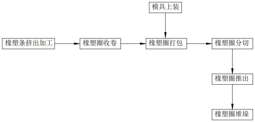 Furniture gap blocking rubber strip winding process