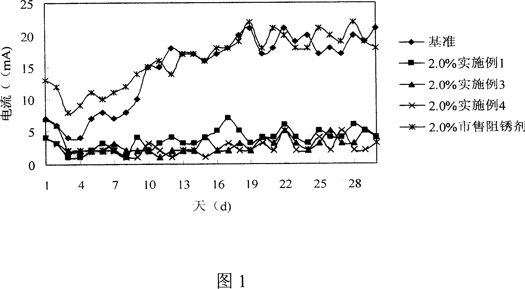 Reinforced concrete anti-rusting agent