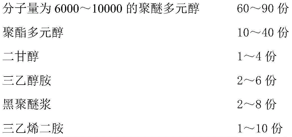 Preparation method for polyurethane air filter element of car