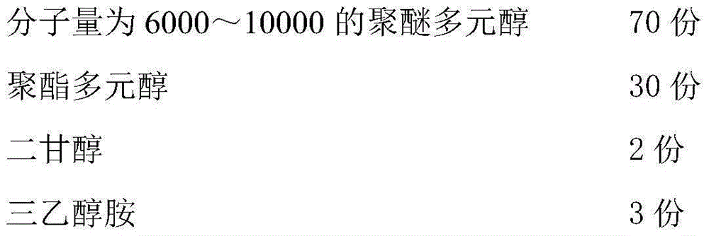 Preparation method for polyurethane air filter element of car