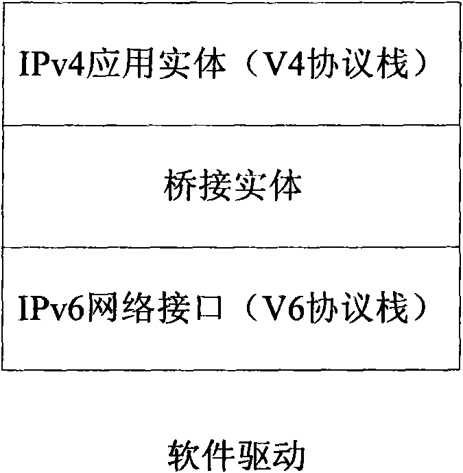 Method and device of network communication through IPv6 (internet protocol version 6) at IPv4 (internet protocol version 4) application environment