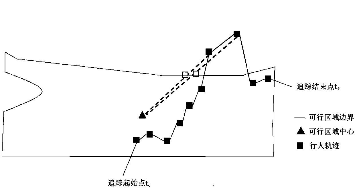 A cross-camera pedestrian positioning method fused integrated with a space-time model