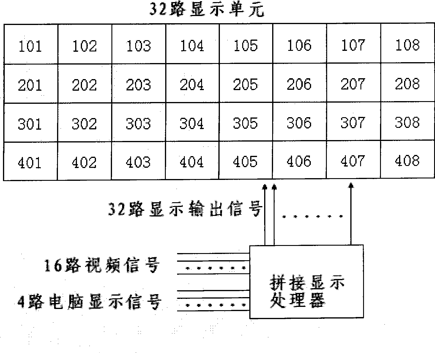 Split joint display parallel processing system