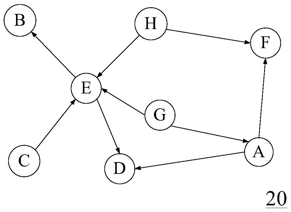 Graph data flow processing method and device and storage medium