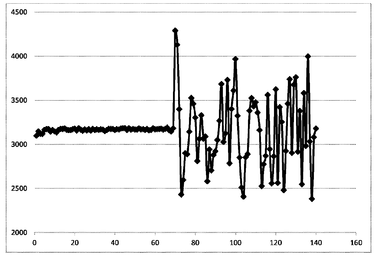 Peptide array quality control