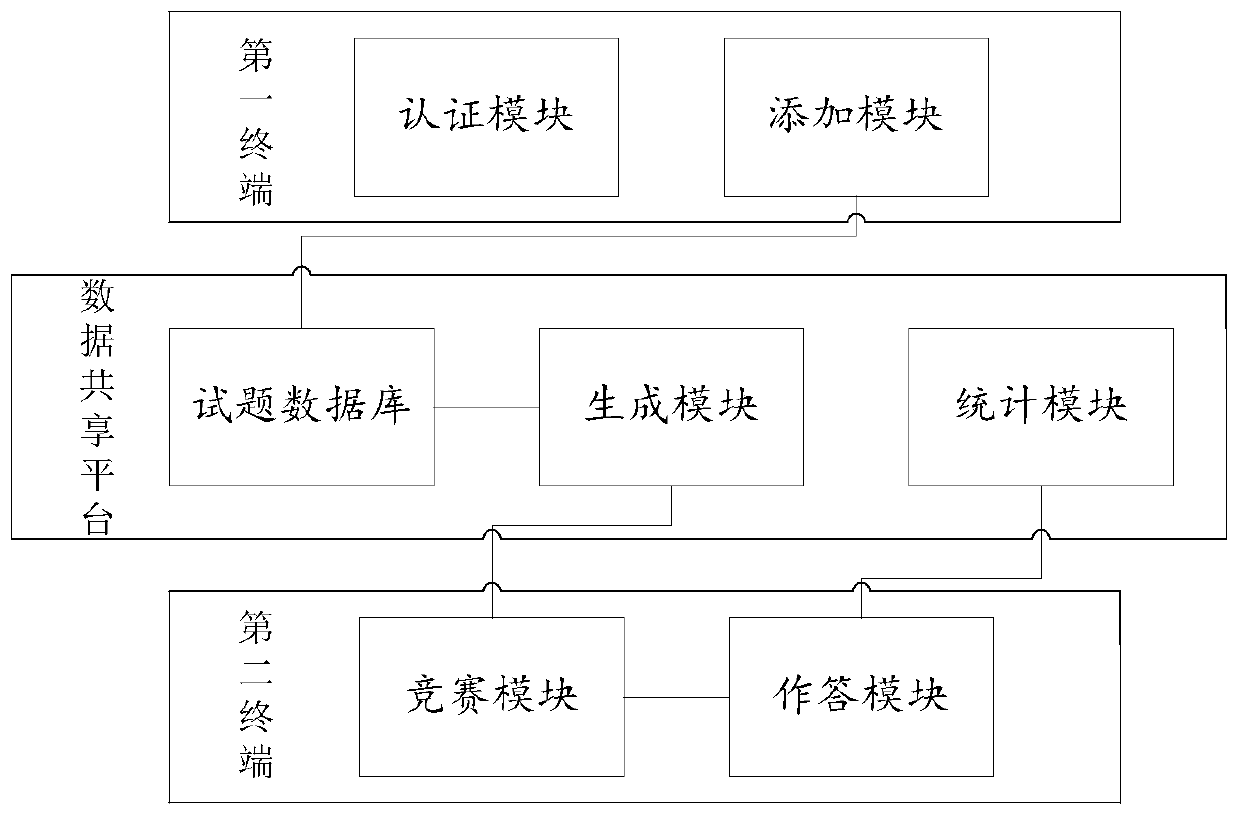 Interactive competition learning platform