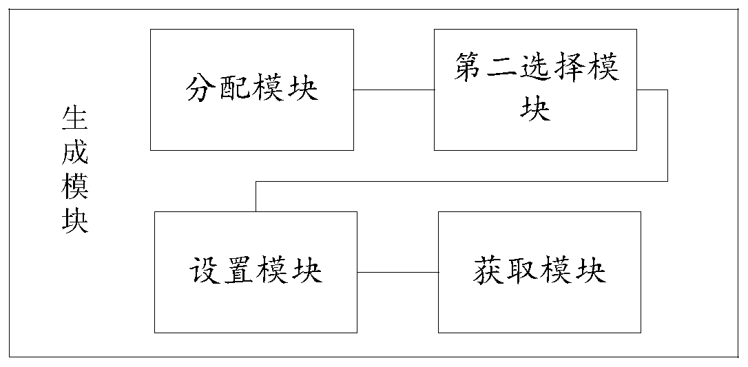 Interactive competition learning platform