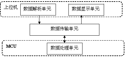 Parameter adjusting method for EPS controller and device