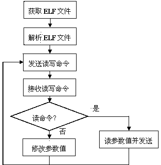 Parameter adjusting method for EPS controller and device