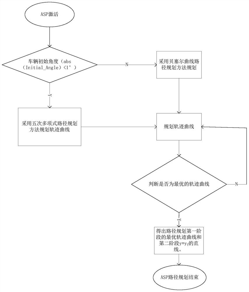 Automatic driving path planning method, system, computer readable storage medium and vehicle