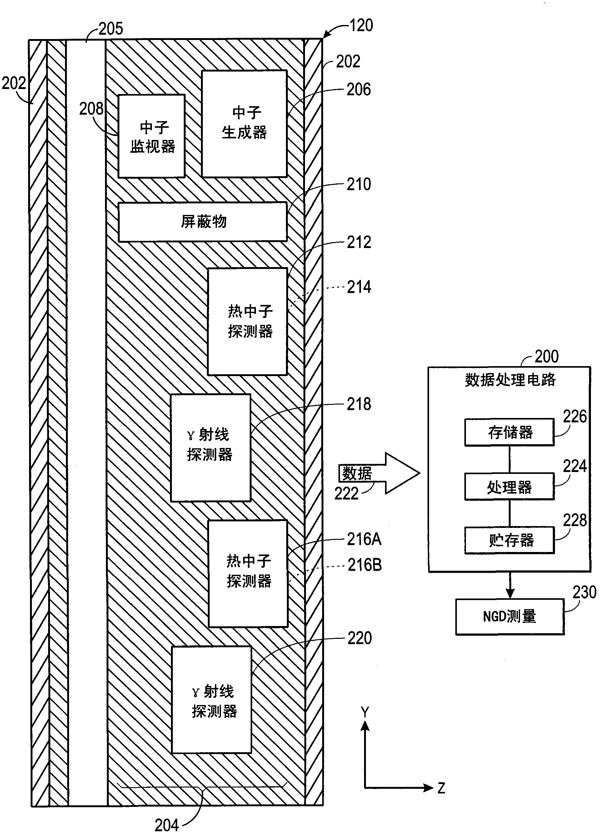 Correction for low porosity effects on neutron gamma density