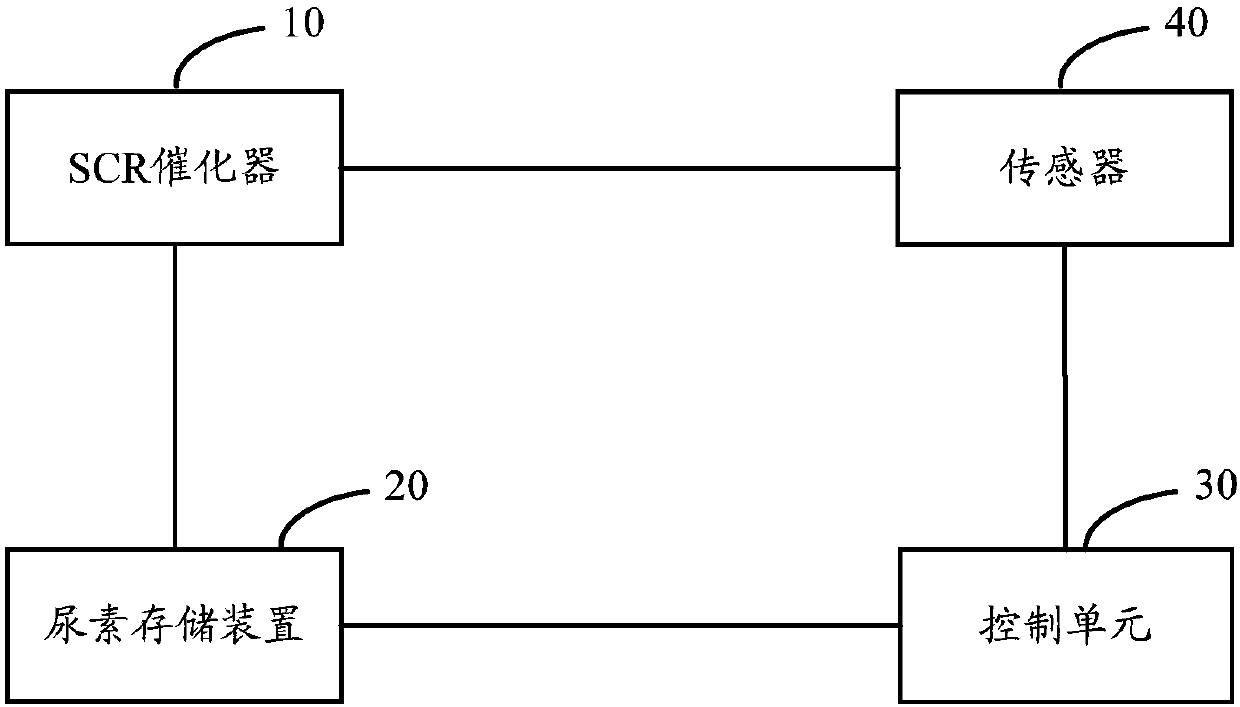 Fixed type gas turbine generators tail gas treatment method and system thereof