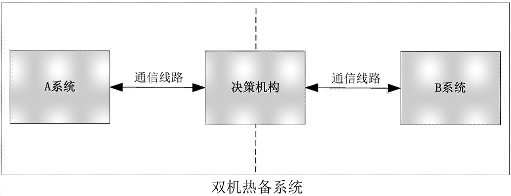 Dual-primary-system protection method for rail transit signal system