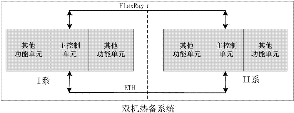 Dual-primary-system protection method for rail transit signal system