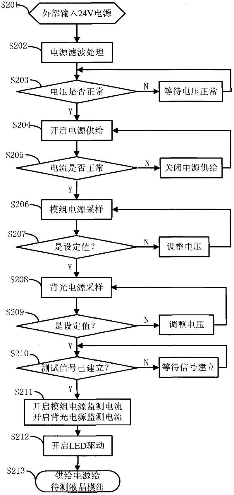 Liquid crystal module test device with display port (DP) interface and test method thereof