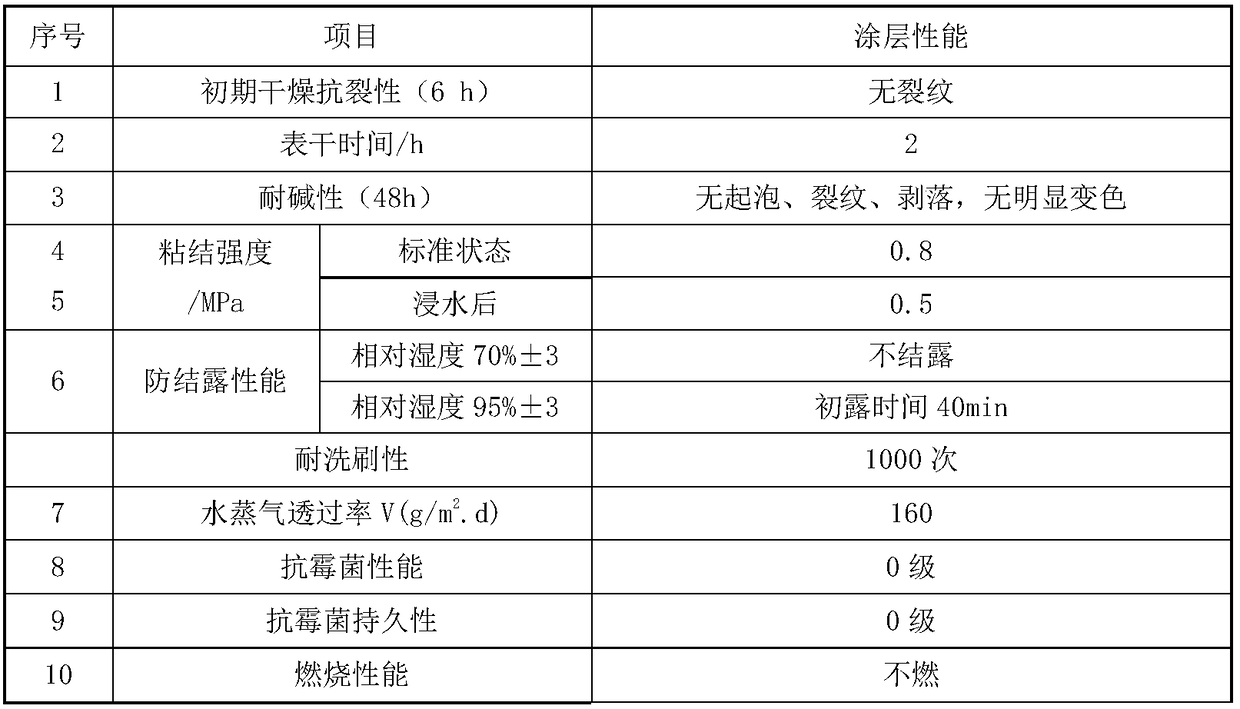 Powder decorative coating and its preparation and construction method