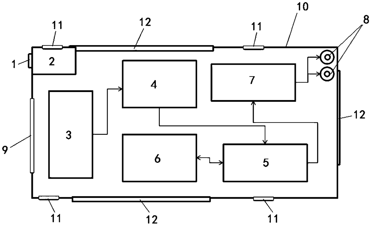 Novel oxygen producing and supplying square cabin