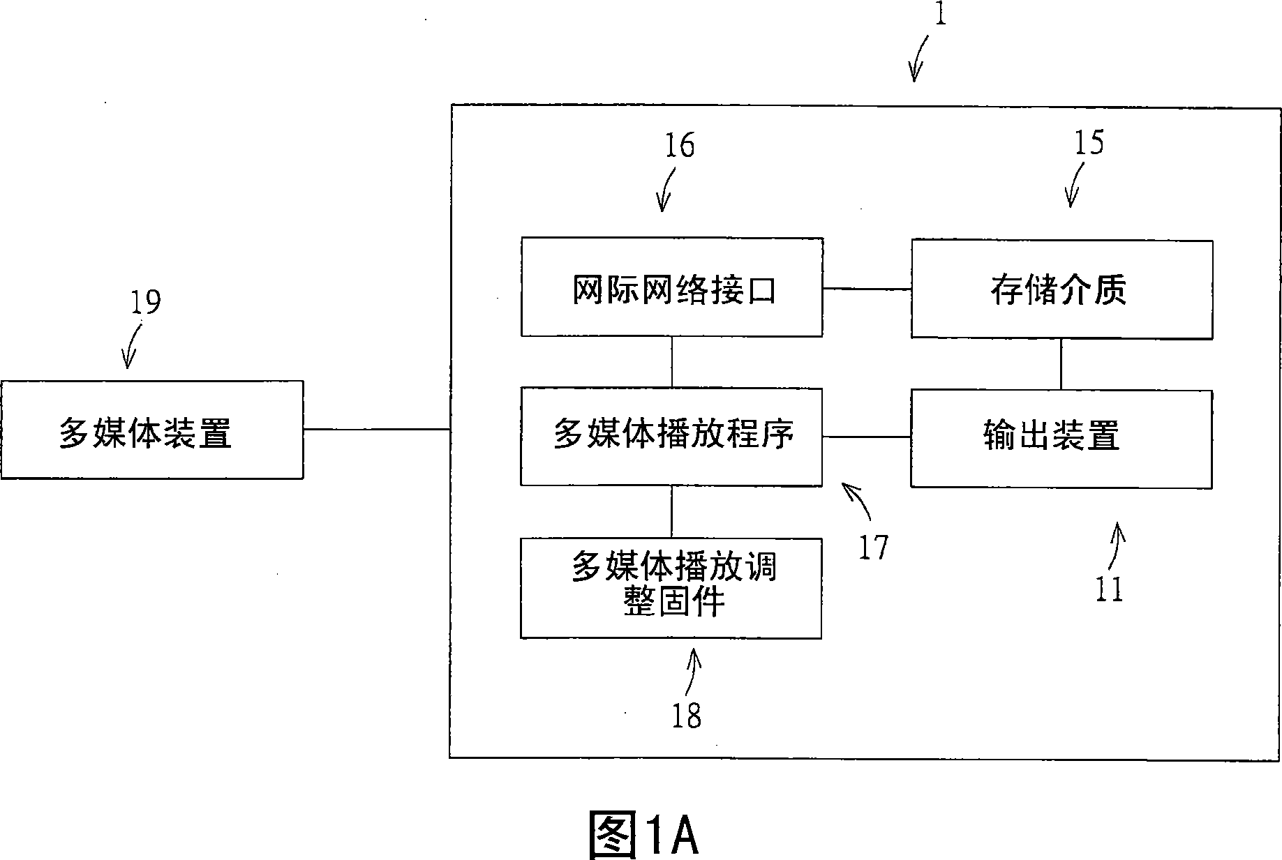 Multimedia playing adjusting method and system therefor